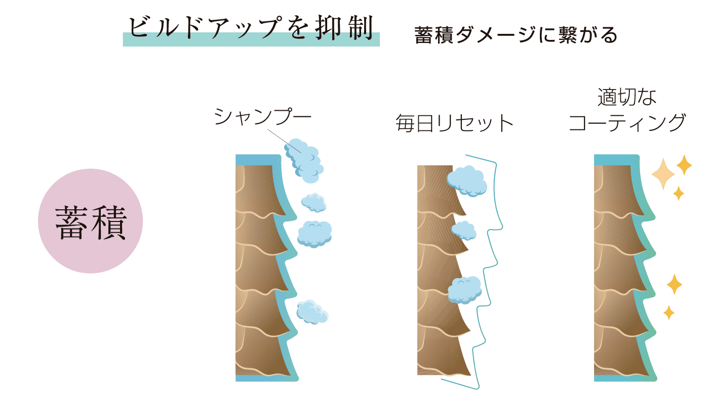 シリコンの過剰蓄積を抑制する