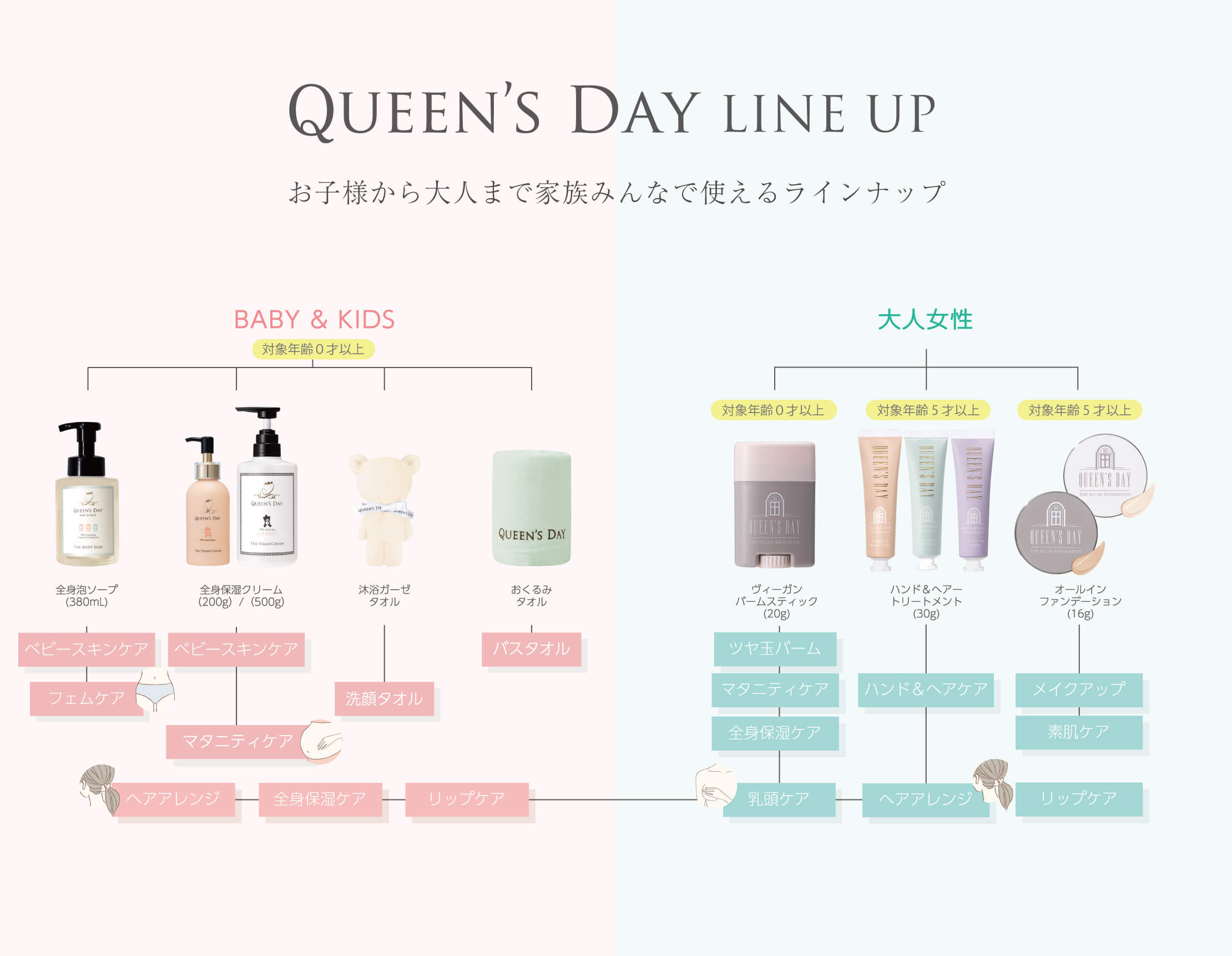 ”QUEENS