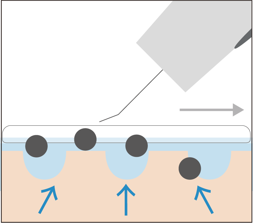 ステップ3